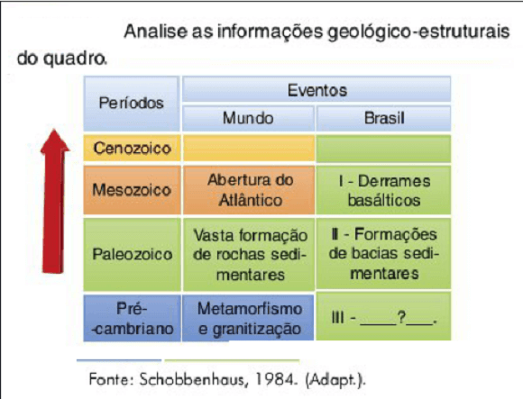 Relevo brasileiro: formas, classificação - Mundo Educação