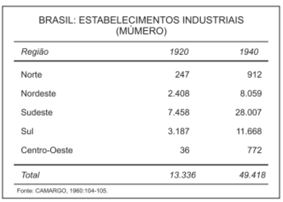 Negri barjas concentração e desconcentração industrial em são